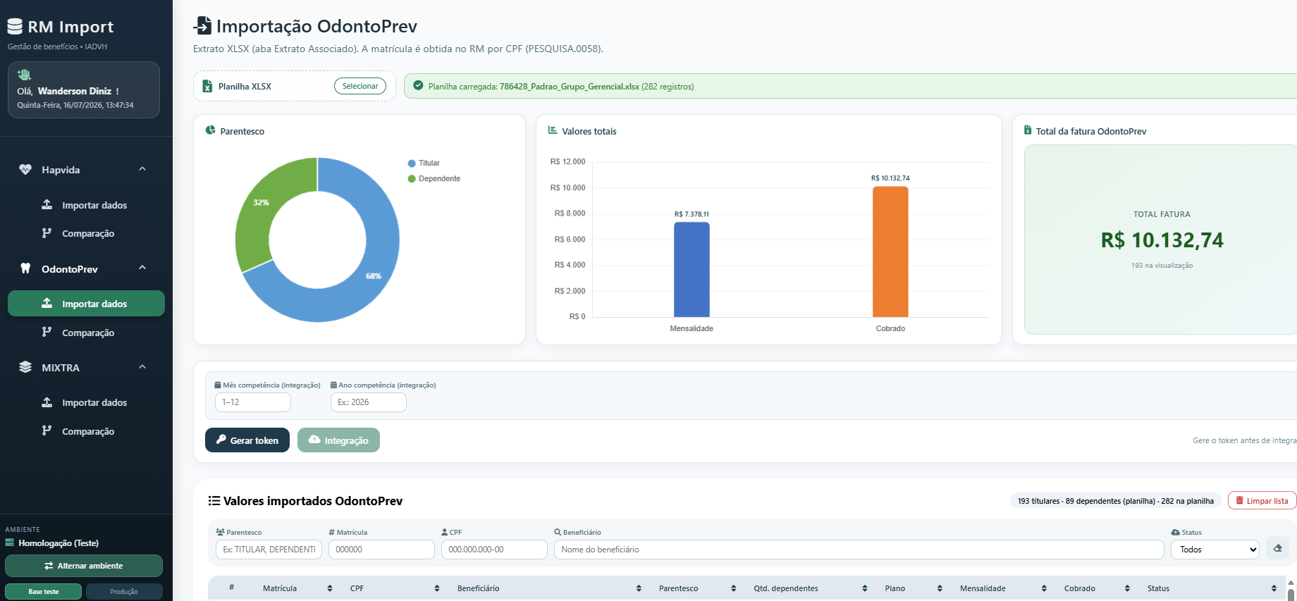 Dashboard do sistema RM Import